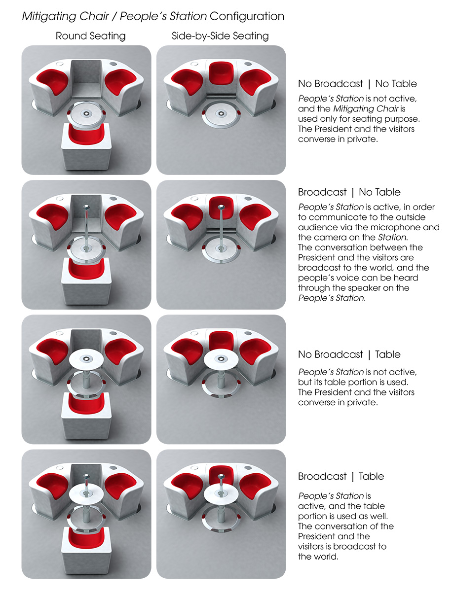 OvalOffice_Presentation_Board5 - MitigatingChair_Configurations WEB